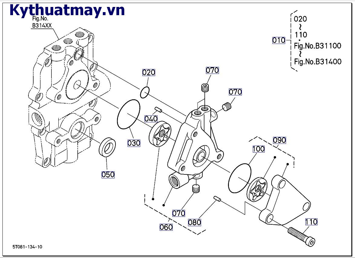 HST những bộ phận cấu thành 5